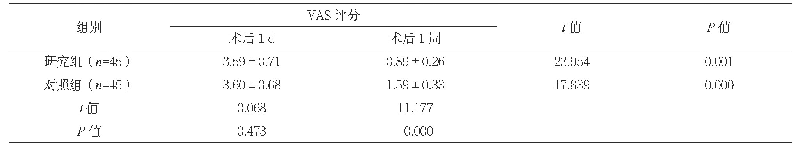 《表2 两组术后VAS评分比较（分，±s)》