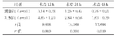 表3 两组术后VAS评分比较（分，±s)