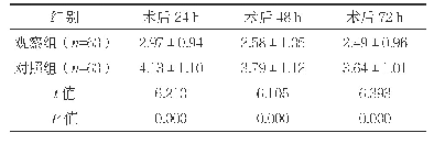 表2 两组术后VAS评分比较（分，±s)