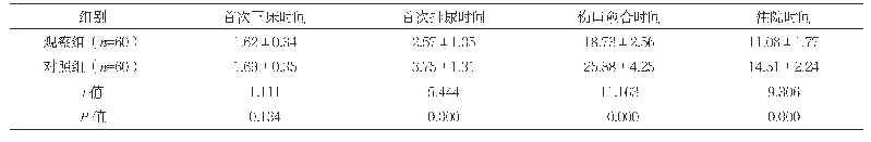 表3 两组术后恢复时间比较（d,±s)