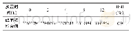 《表3 不同时间测定样品中胡椒碱的峰面积积分值》