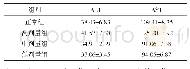 表1 苗药六月还阳对小鼠血清ALT、AST的影响