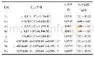 表8 测定8种元素时的回归方程、相关系数及浓度范围
