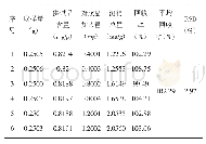 《表5 加样回收率试验结果》