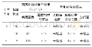 《表4 冠心七味片微生物限度检查试验结果》