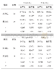 《表4 两组治疗前后肝功能比较（±s)》