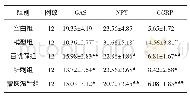 表1 各组大鼠结肠黏膜GAS、NPY、CGRP含量（±s,pg·m L-1)