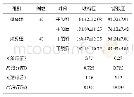 《表2 两组血压指标比较（±s,mm Hg)》