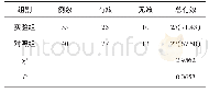 《表1 实验组与对照组疗效比较[n(%)]》