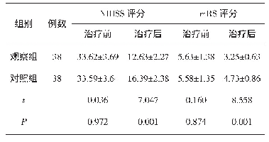 表1 NIHSS评分与m RS评分比较（±s，分）