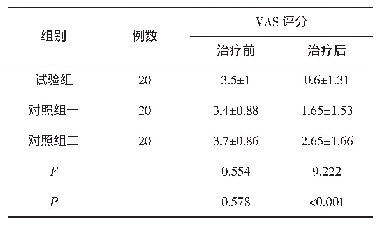 表1 三组VAS评分对比（±s，分）