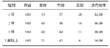 表1 穴位液氮冷冻治疗不同疗程有效率（n,%)