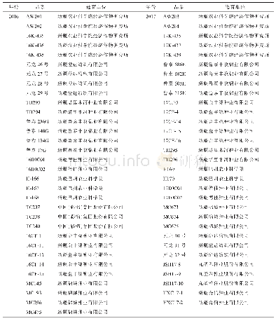 《表1 新疆长绒棉联合试验参试材料名称和选育单位》