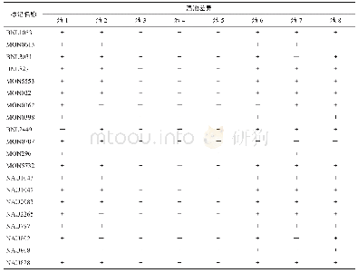 《表1 20个多态性SSR标记在8个混合池中的多态性表现》