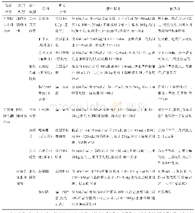 《表1 棉花苗前化学除草药剂信息和使用技术汇总》