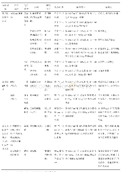 《表2 棉花生育前期化学除草药剂信息及技术汇总》