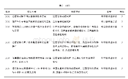 《表2 1979―2017年获得江西省科学技术奖名录》