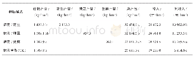 《表4 不同种植模式经济效益比较》