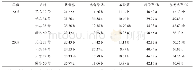 表2 不同海岛棉品种现蕾、成铃数和脱落率