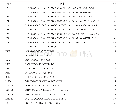 表1 FPNI-PCR的引物序列