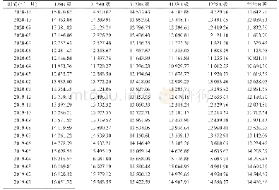 《表1 2019年1月至2020年11月中国棉花价格指数月度均值》