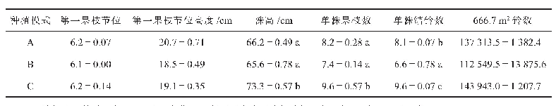 《表3 不同种植模式下植株农艺性状》