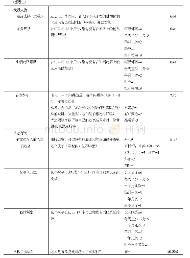 《表1 变量的定义、赋值和描述统计分析》