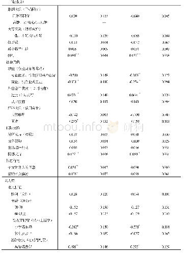 《表2 子女提供家务帮助和生活起居帮助影响因素的分析结果》