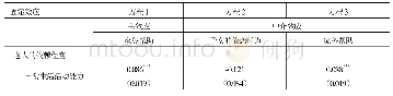 《表3 子女依恋行为在提供家务帮助中的中介效应分析结果》