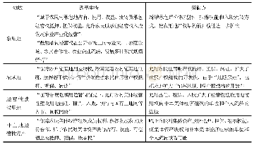 《表1 党的十八届三中全会《决定》部署的部分改革举措》