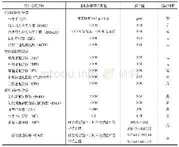 《表5 结构方程模型整体适配度检验指标及结果》