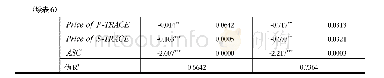 《表6 消费者对各信息标识偏好选择的Logit模型估计结果》