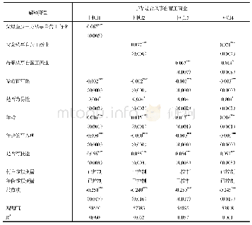 表4 父辈从事自营工商业对子辈从事自营工商业影响的回归结果（线性概率模型）