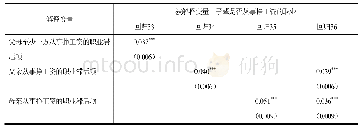 《表1 0 父辈从事挣工资职业对子辈从事挣工资职业影响的估计结果（固定效应模型）》