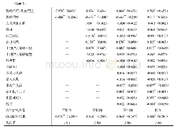 《表2 饥荒经历与农地调整意愿的回归结果》