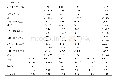 表7 临时收储政策调整对玉米种植农场土地流转租金影响的估计结果