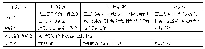 表1 设施农业政策在优成农场落地过程中的责任分配与政策行为分工体系