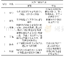 《表1 6步教学法实施主体及内容》