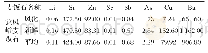 表1 龙凤峪地区麦饭石微量元素含量对比表/(g/t)
