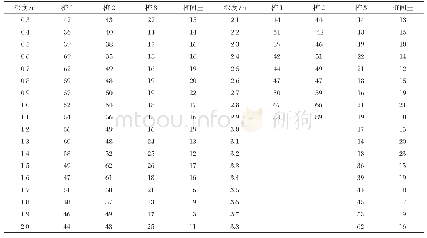 《表4 抽取3根碎石桩、桩间土击数》