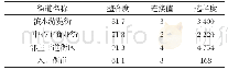 《表1“德国小镇”空间句法分析表》