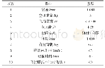 《表1 无人机技术参数：低空无人机遥感在水利工程测绘中的应用研究》