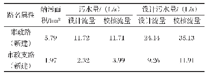 表1 改造街水力计算表：市政雨污分流工程项目管理现状及解决办法