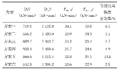 表2 管片韧性计算结果表