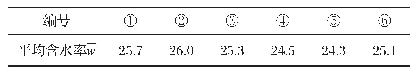 表2 各点位平均含水率值