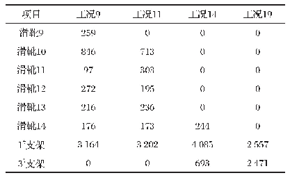 《表1 各工况支点反力表：高寒地区全预制跨线桥梁支架设计与力学性能分析》