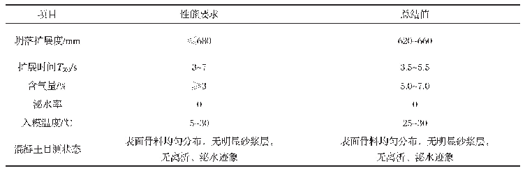 《表4 自密实混凝土性能指标总结》