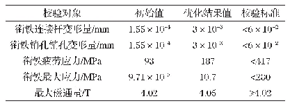 表4 衔铁优化结果校验：电磁力互动柱塞泵衔铁结构设计优化研究