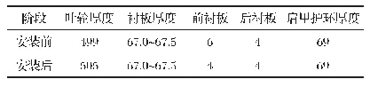 《表1 泥泵参数：影响疏浚船舶施工效率的因素及解决办法》