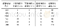 《表1 钢筋桁架规格及代号》